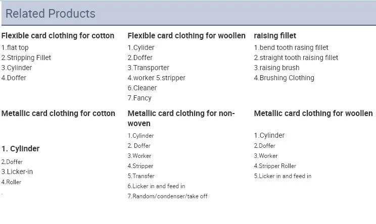 Cylinder/Doffer/Worker/ Stripper/Cleaner/Transfer/Fancy for Woollen Flexible Card Clothing